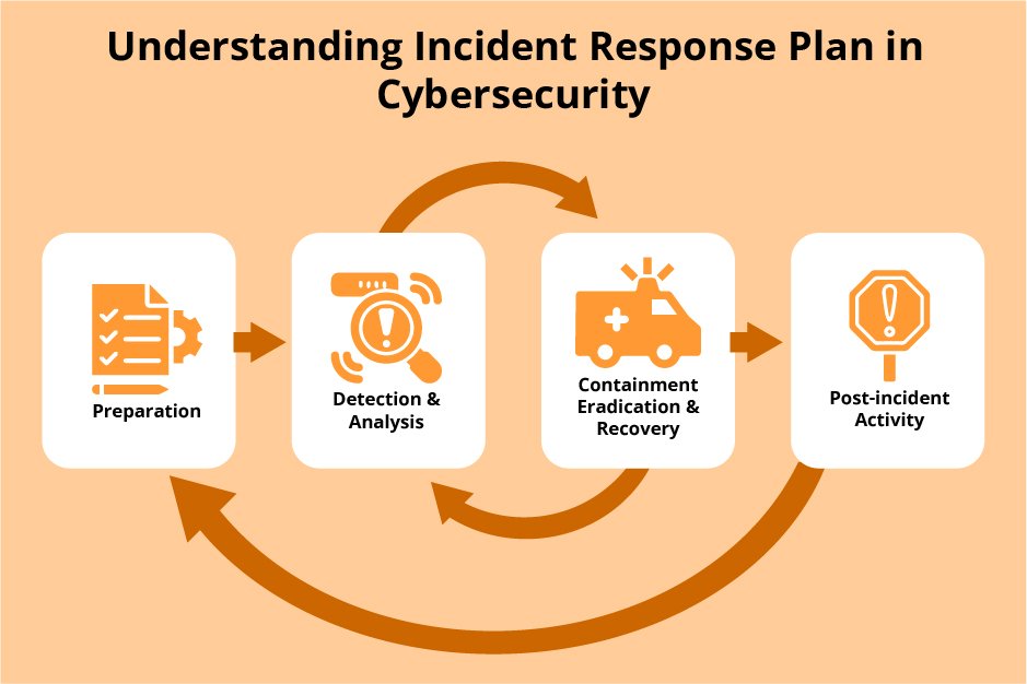 Cyber Incident Response Plan TeleWorld Technology