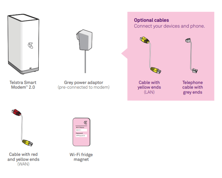 How To Set Up Your Telstra Smart Modem For Nbn – FTTP And FW